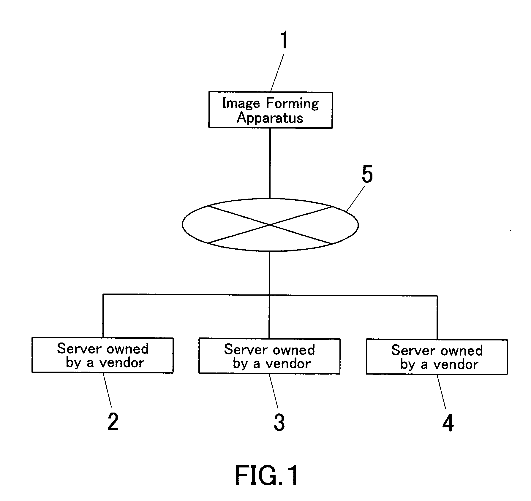 Image forming apparatus, print control method thereof and print control program