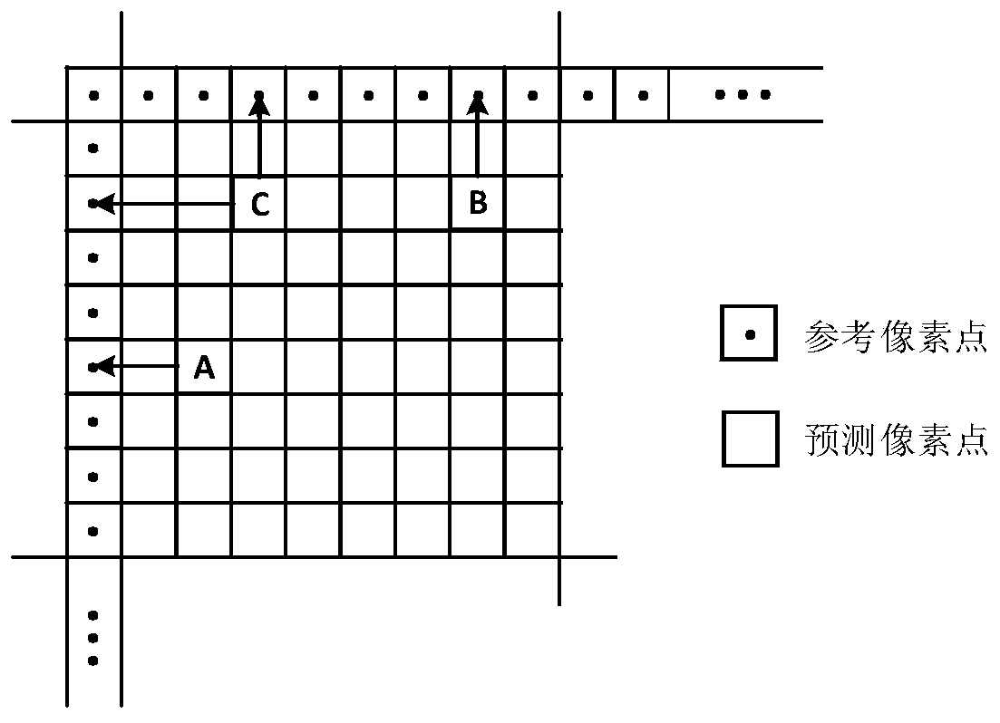 A Boundary Filtering Method for Intra Prediction