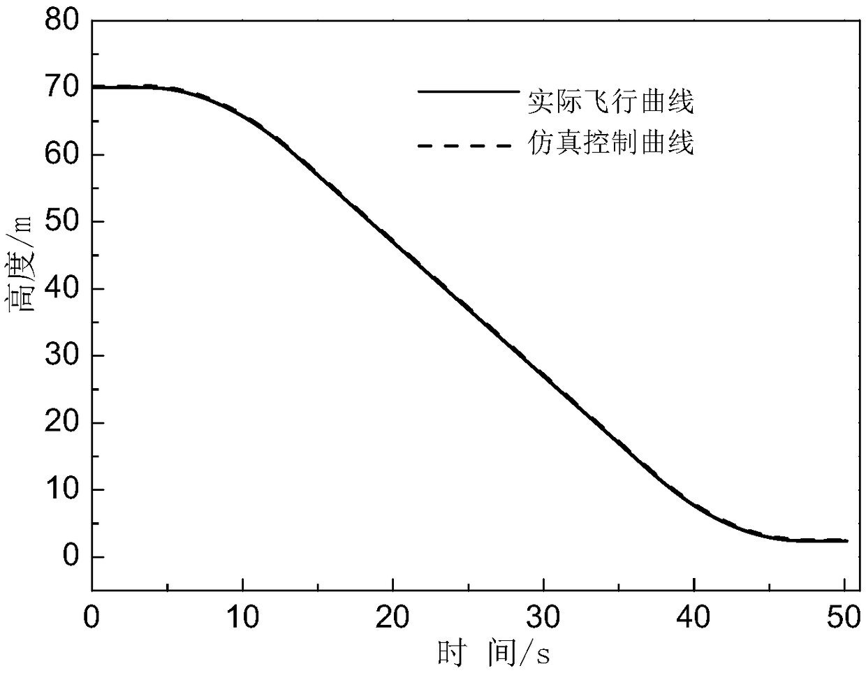 Method of simulating stress state of detector in soft landing test