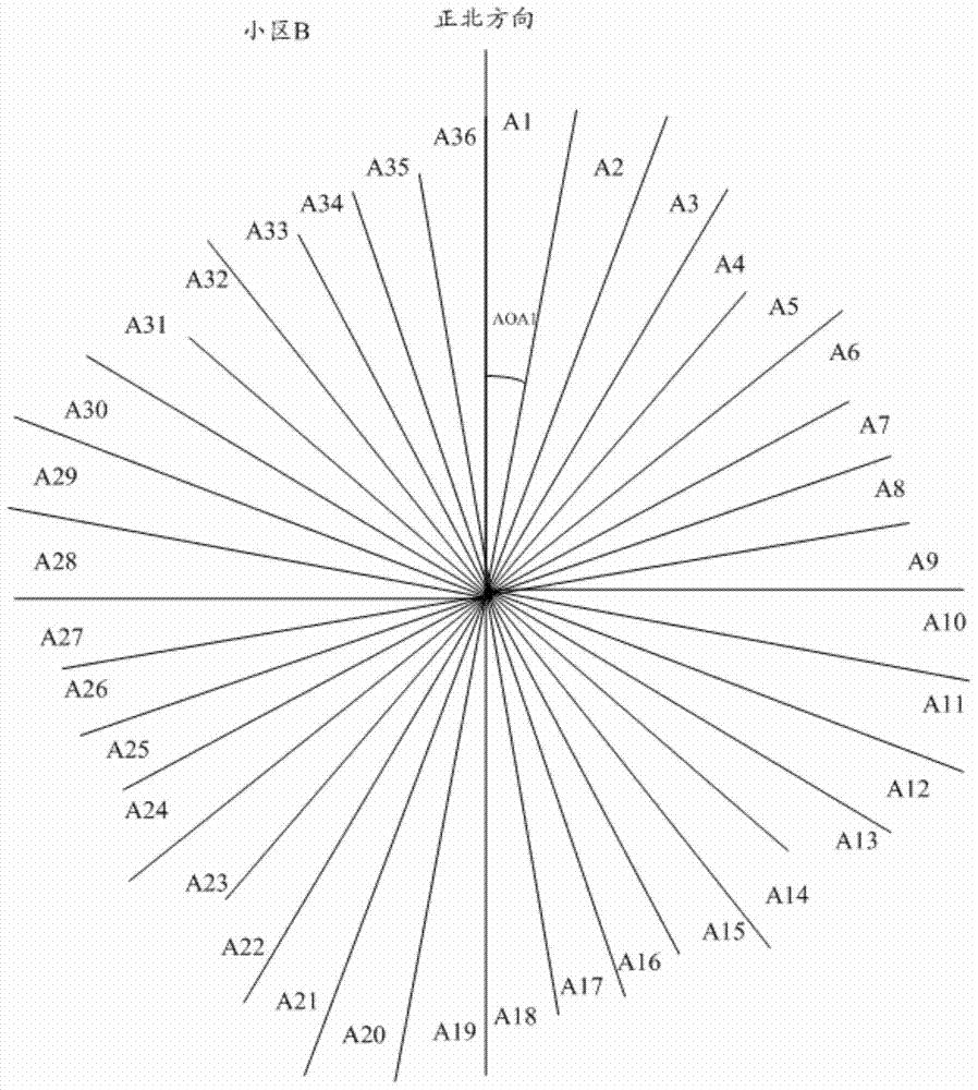 A positioning method and device for a mobile terminal