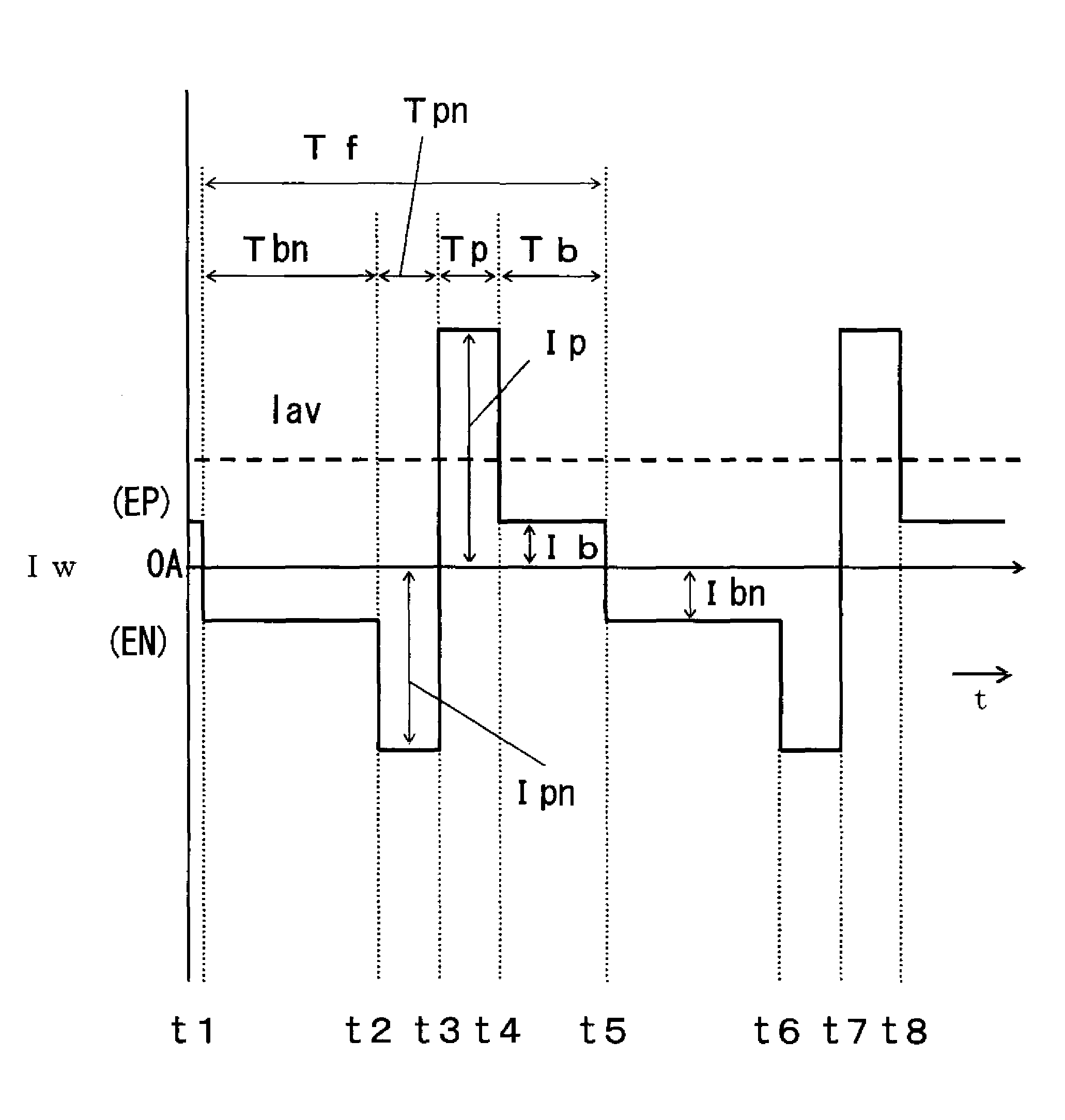 AC pulse arc welding control method