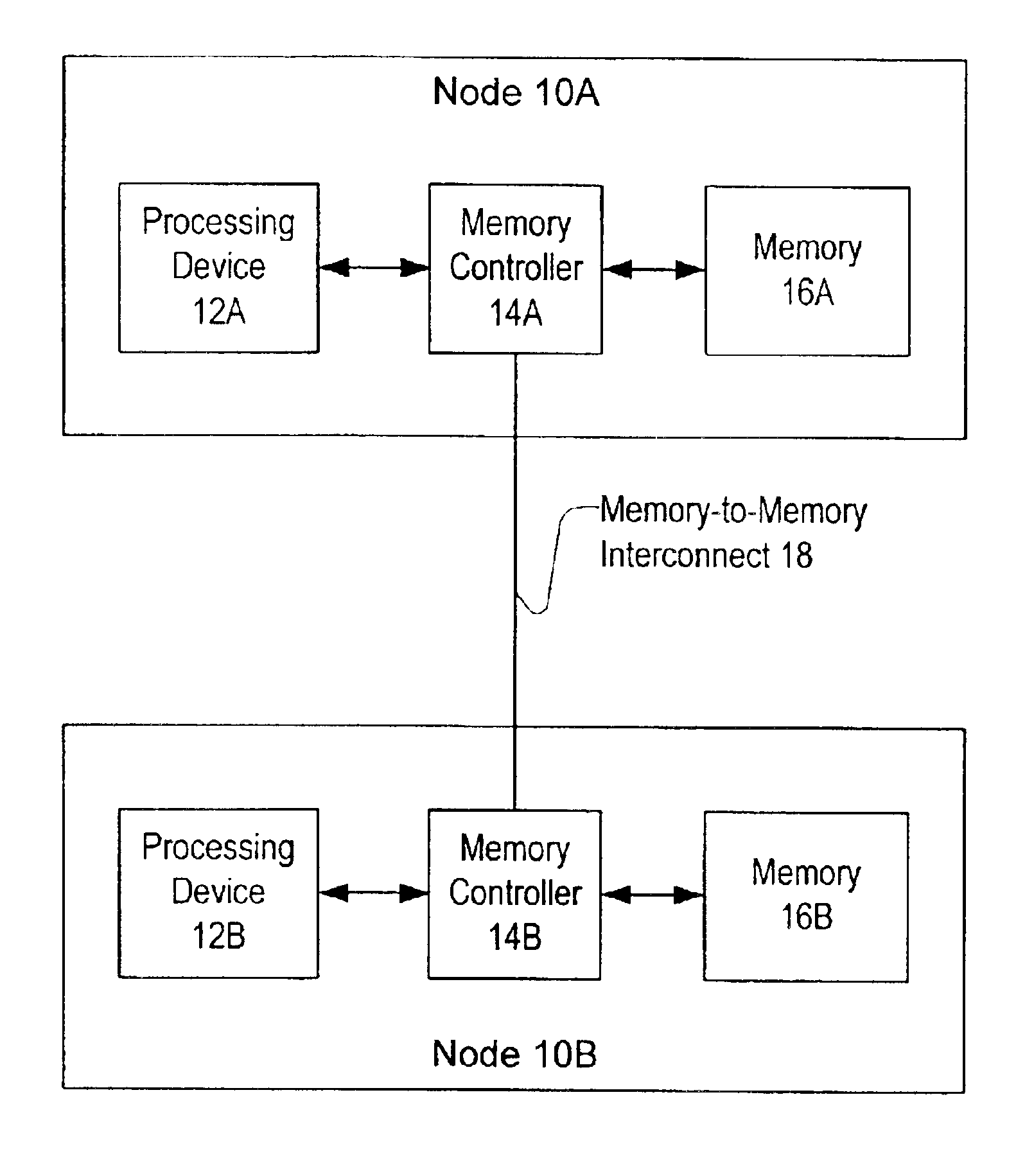 System and method for implementing shared memory regions in distributed shared memory systems