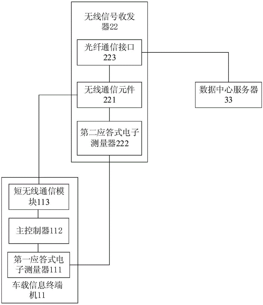 Intelligent road traffic system and method of controlling vehicle driving