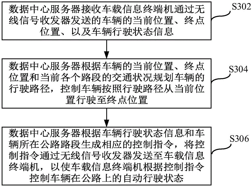 Intelligent road traffic system and method of controlling vehicle driving