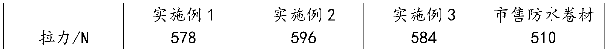 Preparation method of high-viscosity modified asphalt waterproof coiled material