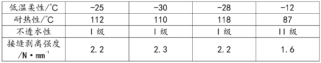 Preparation method of high-viscosity modified asphalt waterproof coiled material