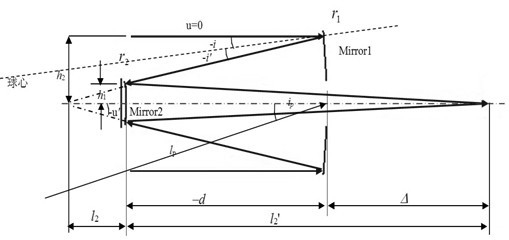 Improved reflective/diffractive hybrid wide field Cassegrain telescope