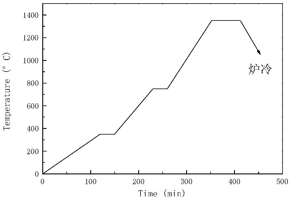 Powder metallurgy austenitic stainless steel and preparation method thereof