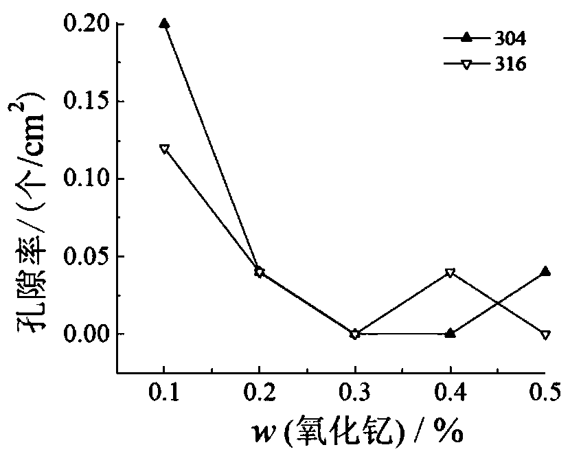 Powder metallurgy austenitic stainless steel and preparation method thereof