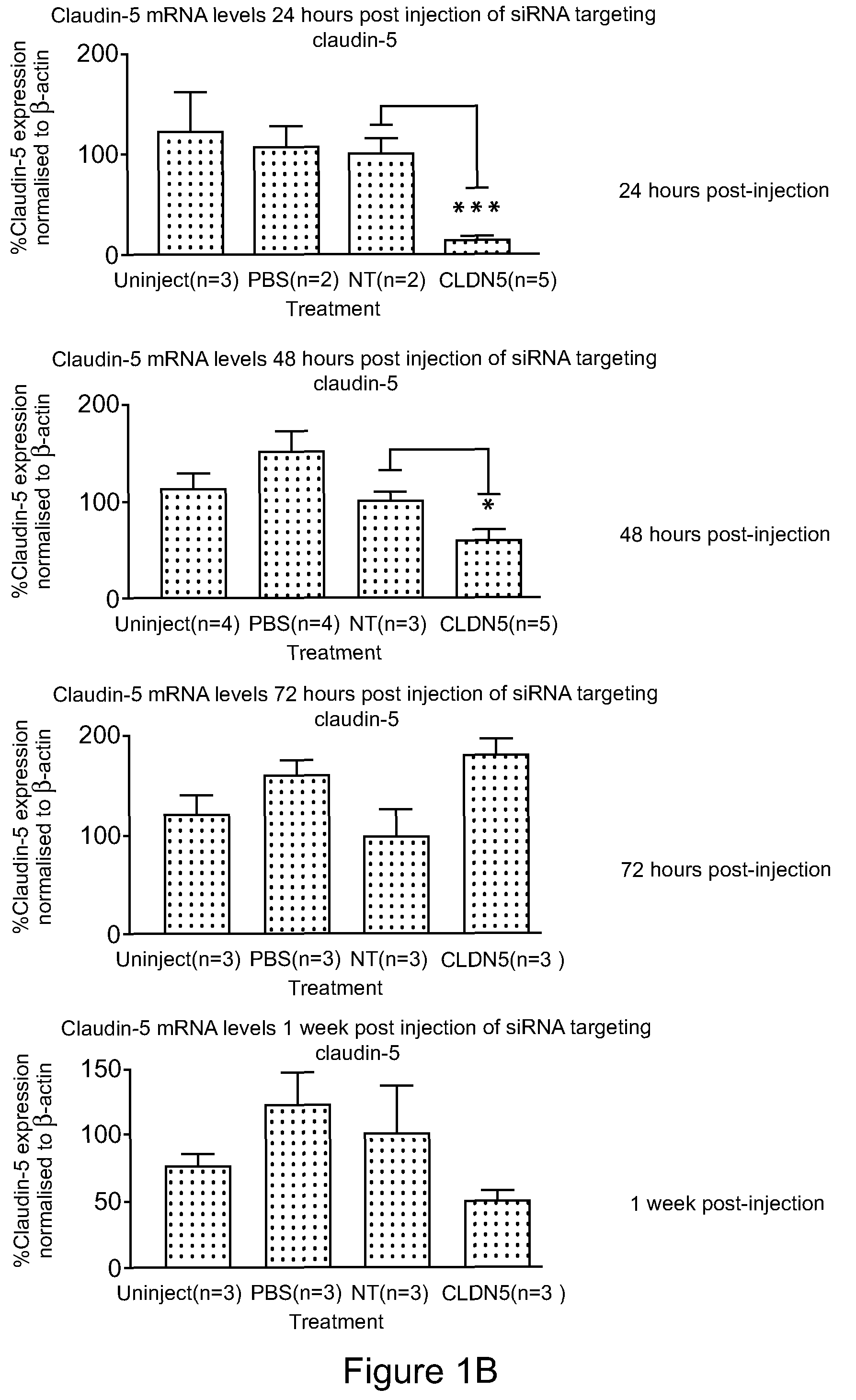 Method for Opening Tight Junctions