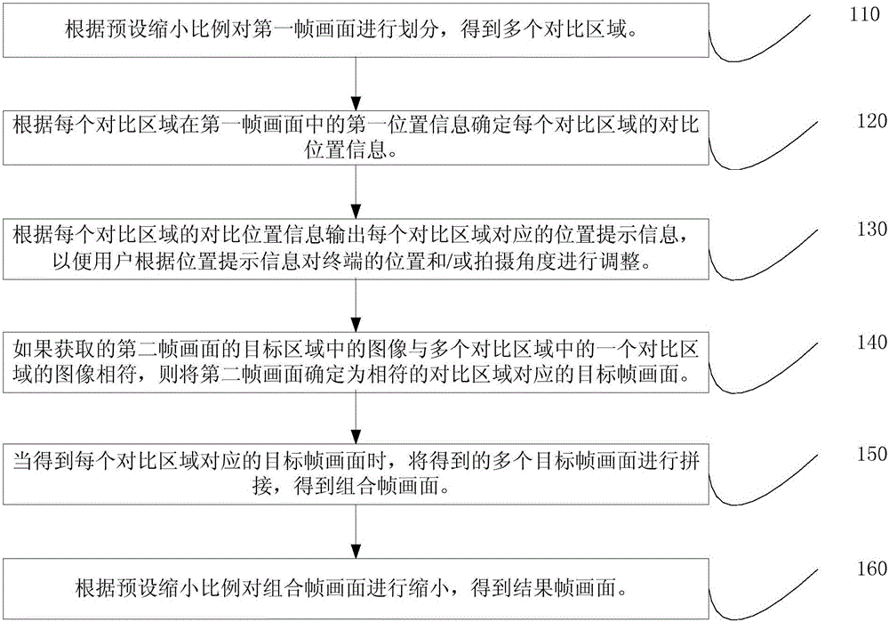 Image processing method and apparatus