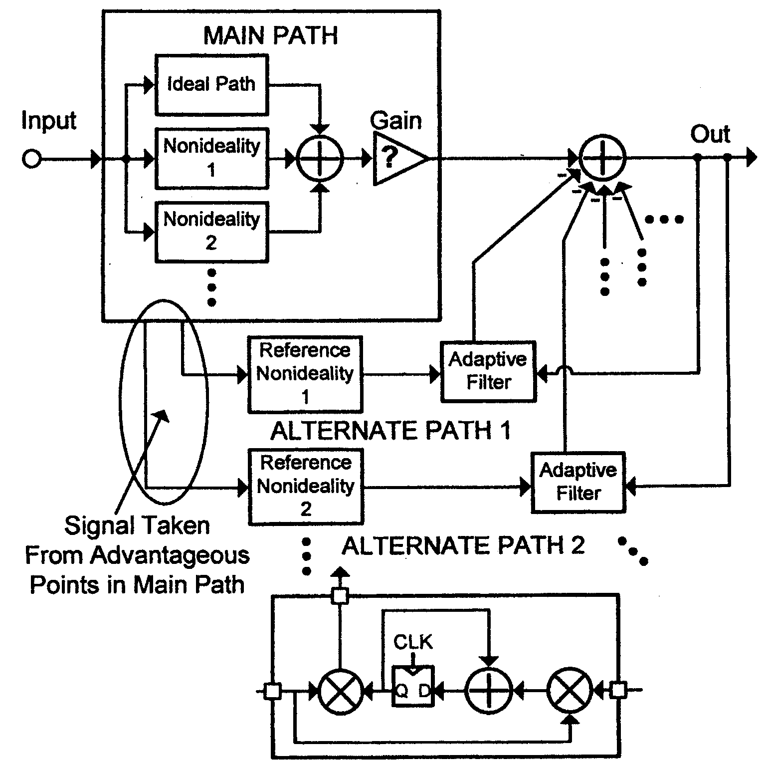 Equalization of third-order intermodulation products in wideband direct conversion receiver