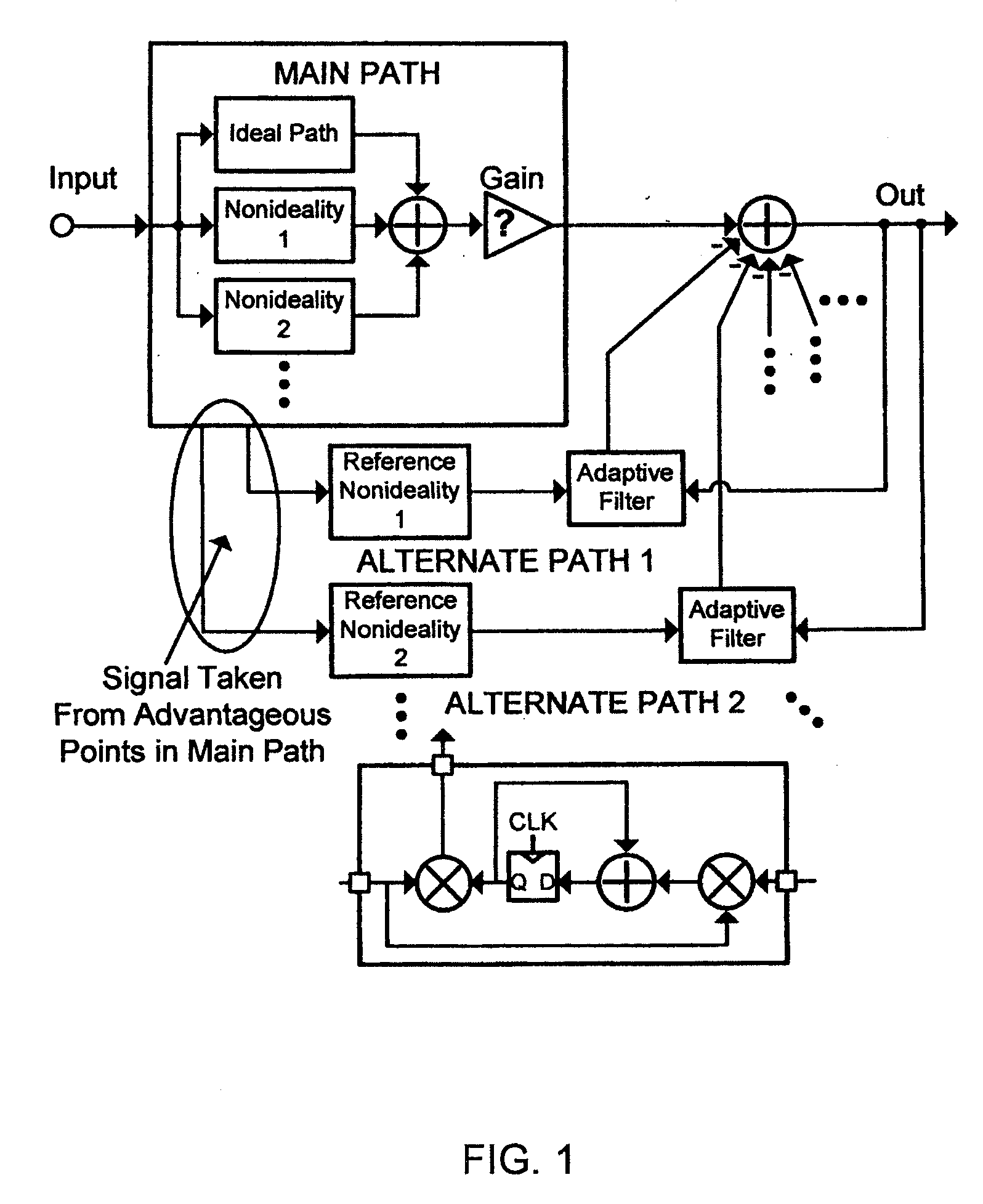 Equalization of third-order intermodulation products in wideband direct conversion receiver