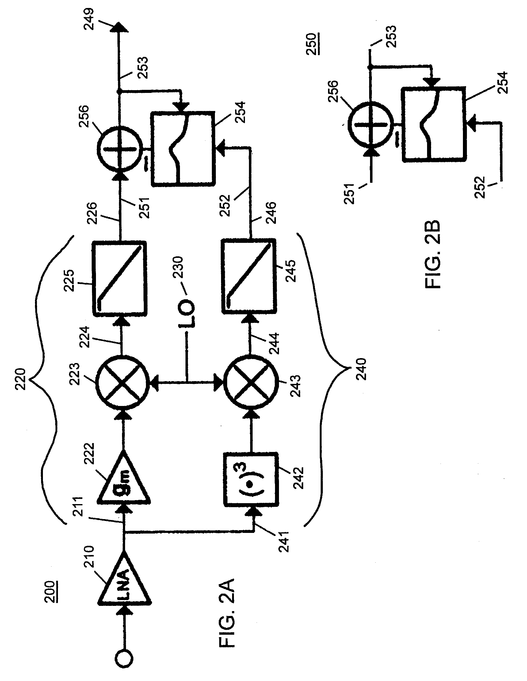 Equalization of third-order intermodulation products in wideband direct conversion receiver