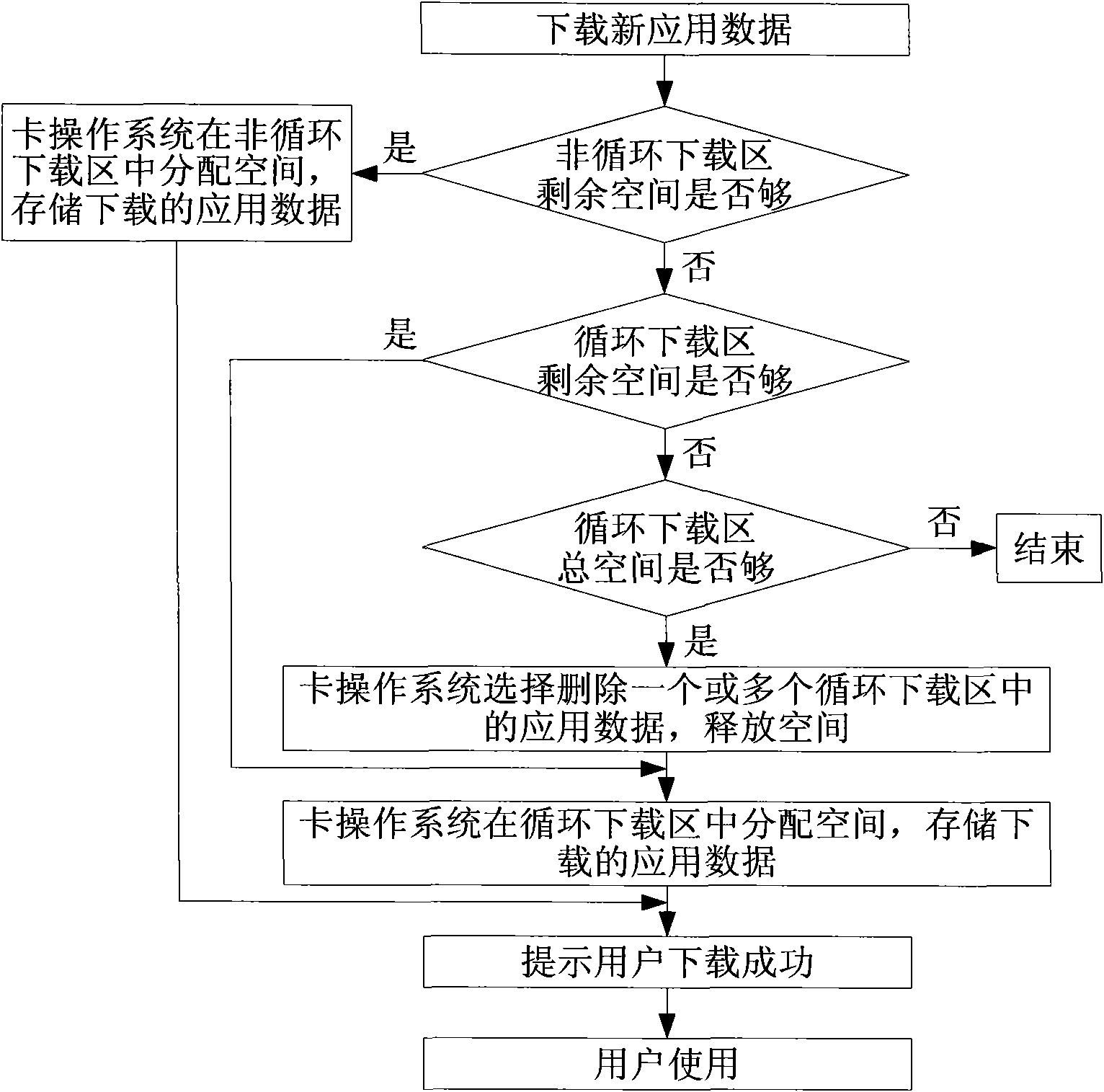 User identification module and method for downloading and storing application data