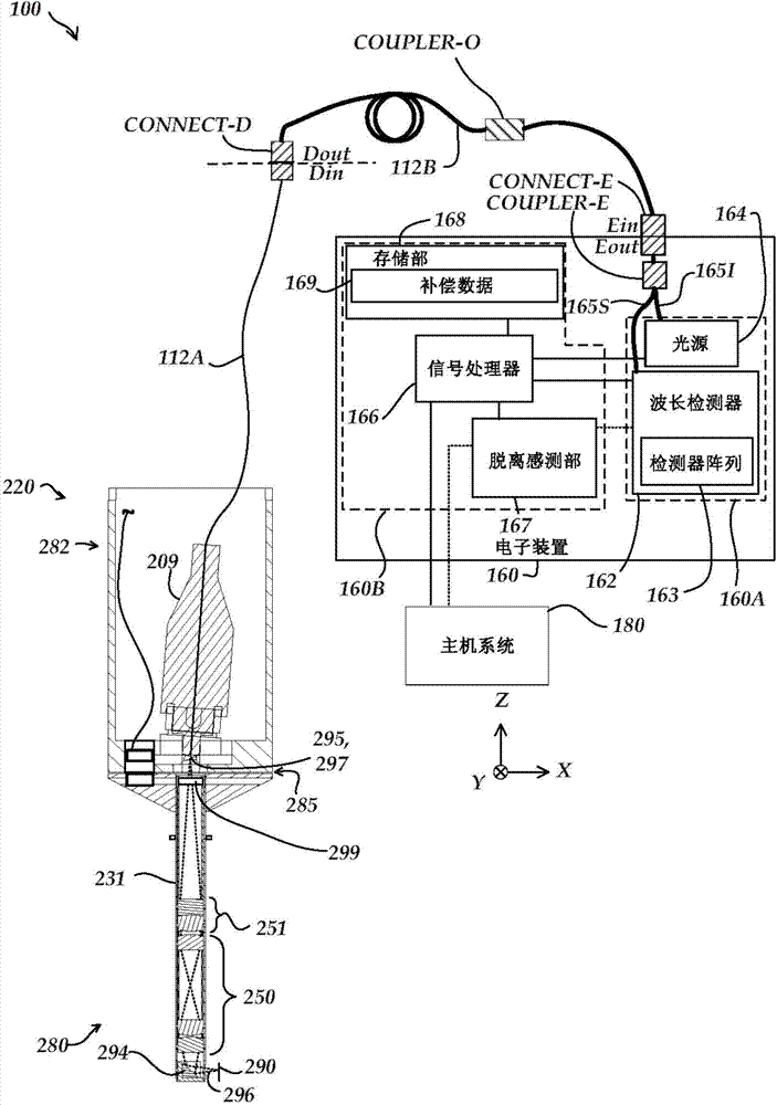 Optics element and method for detecting detachment state of chromatic probe detachment sensor system