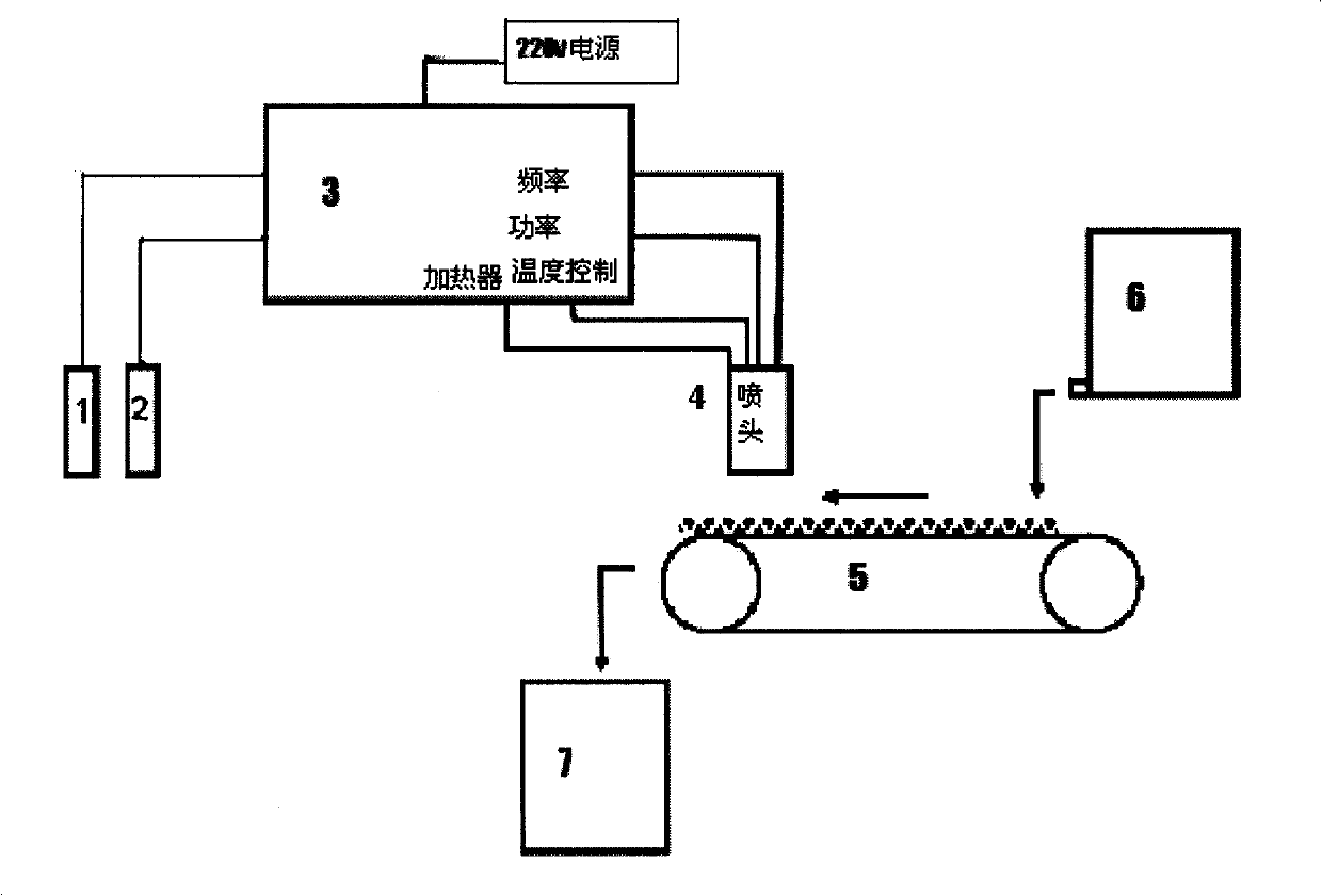 Plasma nano titanic oxide/polypropylene/polylactic acid and preparation method thereof