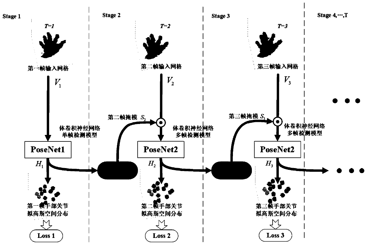 Gesture depth image continuous detection method using multi-head mask balance fusion unit