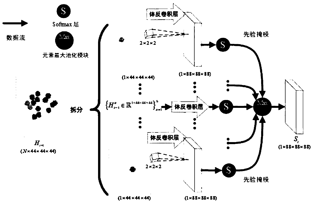 Gesture depth image continuous detection method using multi-head mask balance fusion unit