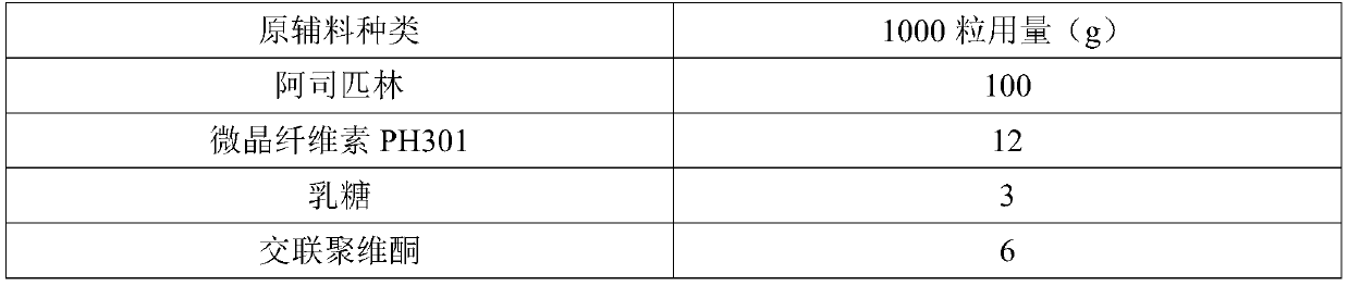 Aspirin-contained enteric capsules and preparation method thereof