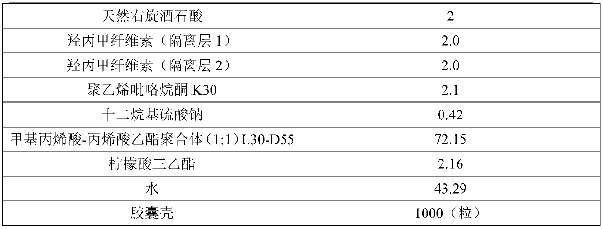 Aspirin-contained enteric capsules and preparation method thereof