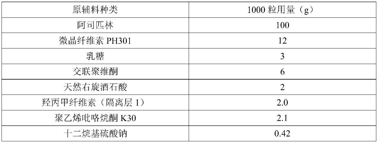 Aspirin-contained enteric capsules and preparation method thereof