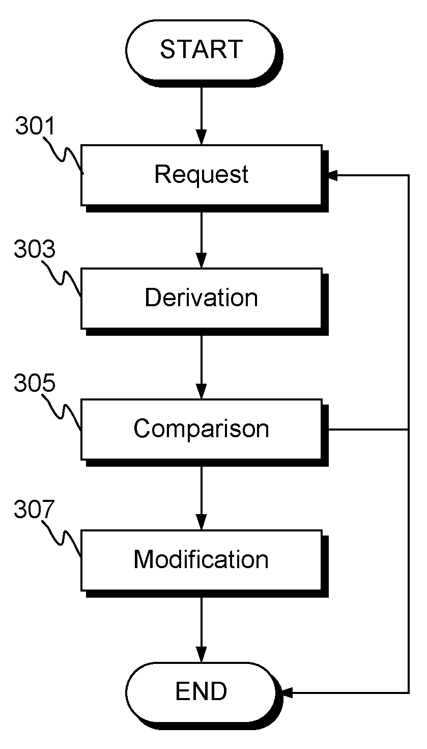 Modification of information in a communication network