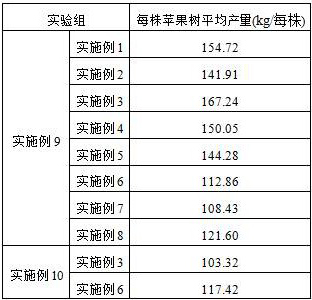 A leaf-preserving agent for preventing early defoliation of apple trees and its application method