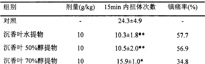 Linaloe leaf extract, pharmaceutical and health care uses thereof