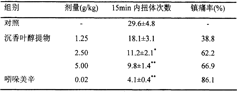 Linaloe leaf extract, pharmaceutical and health care uses thereof