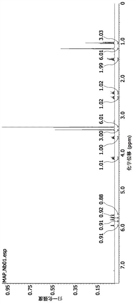 Organometallic compounds and thin film using same