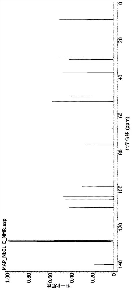 Organometallic compounds and thin film using same