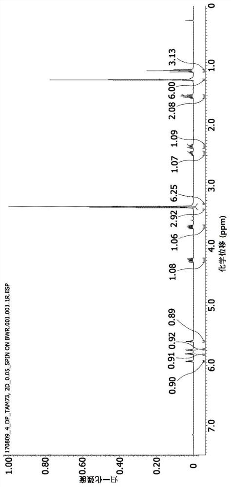 Organometallic compounds and thin film using same