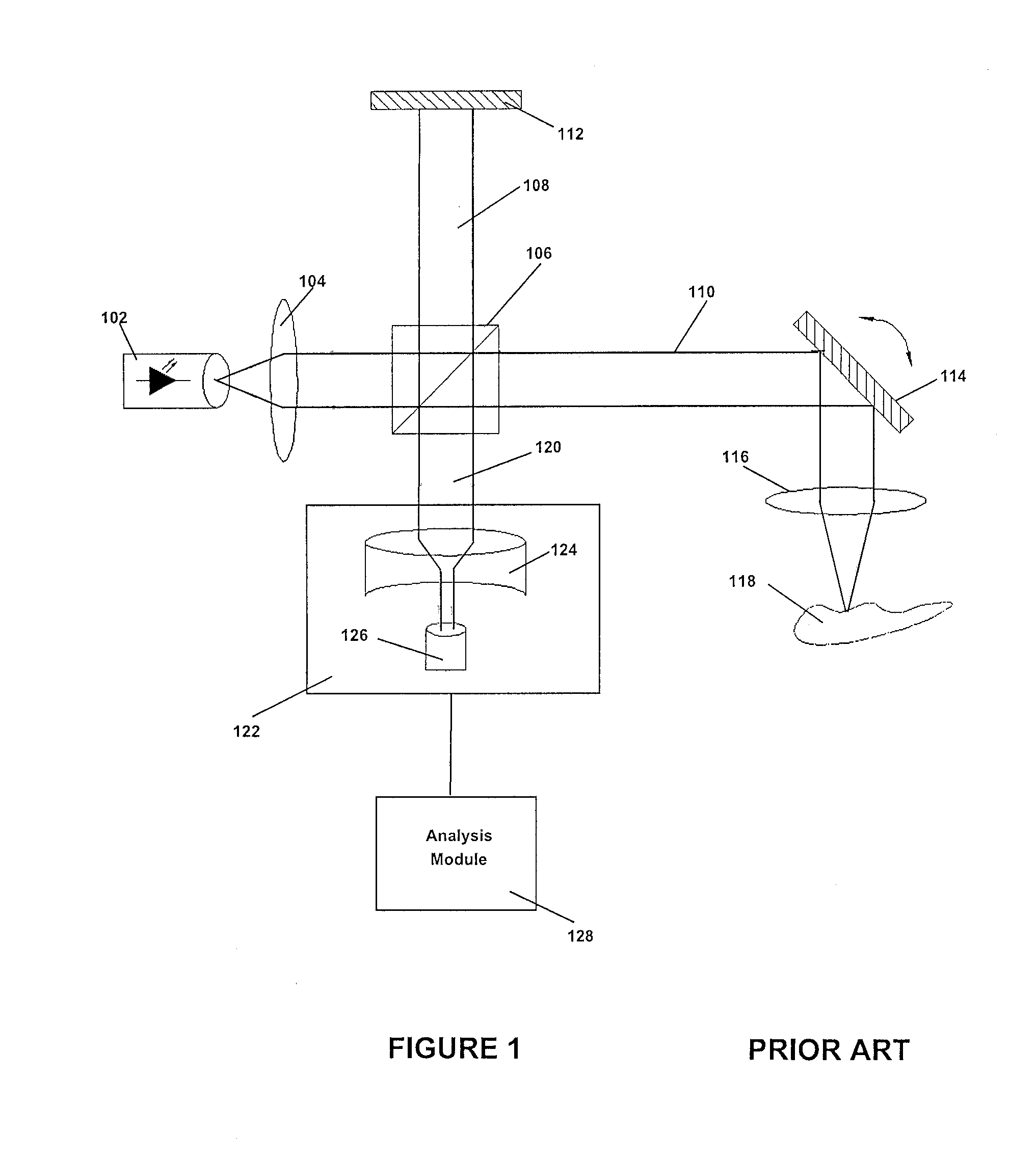 Apparatus and methods for optical coherence tomography and confocal microscopy