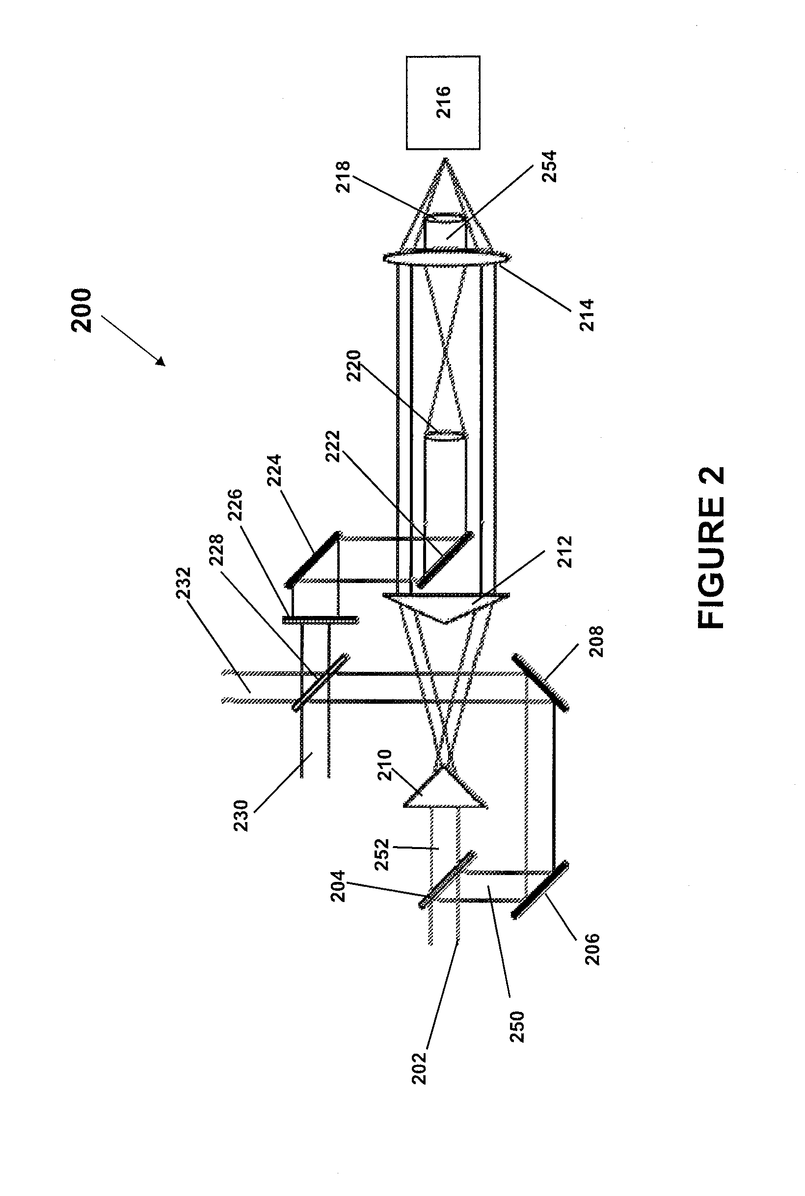 Apparatus and methods for optical coherence tomography and confocal microscopy