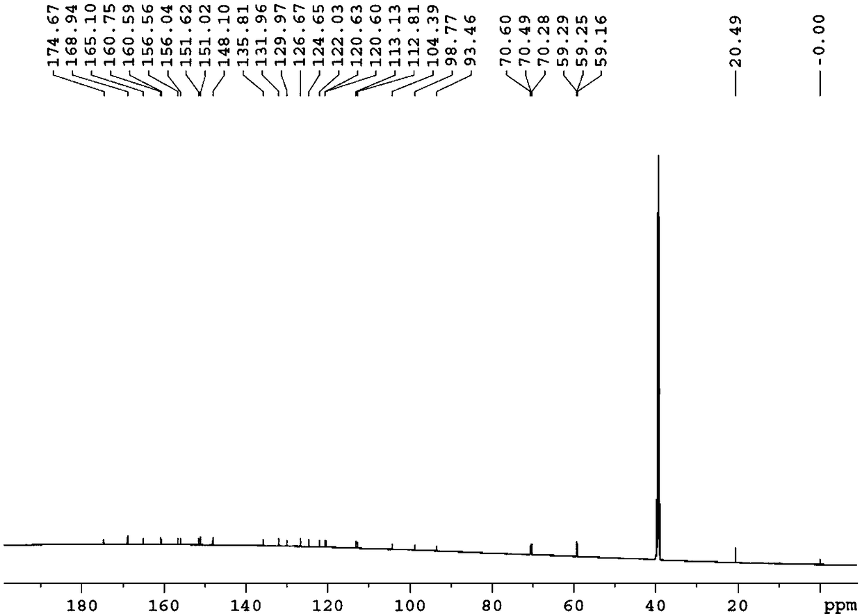 Pharmaceutical compound as well as preparation and application thereof