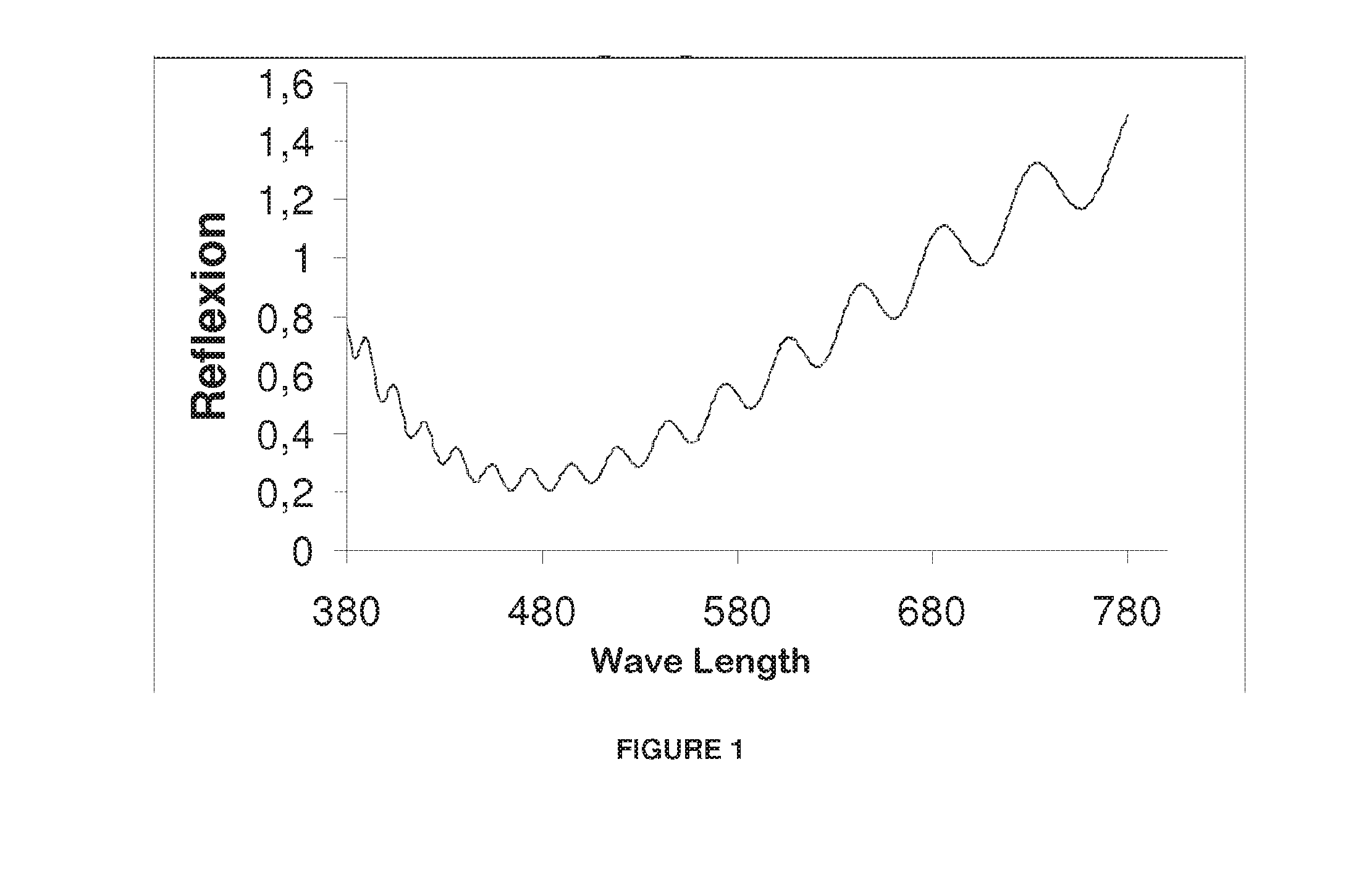 Method for manufacturing a substrate coated with mesoporous antistatic film, and use thereof in ophthalmic optics