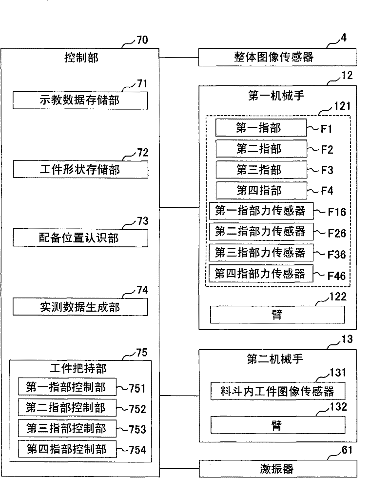 Workpiece holding method