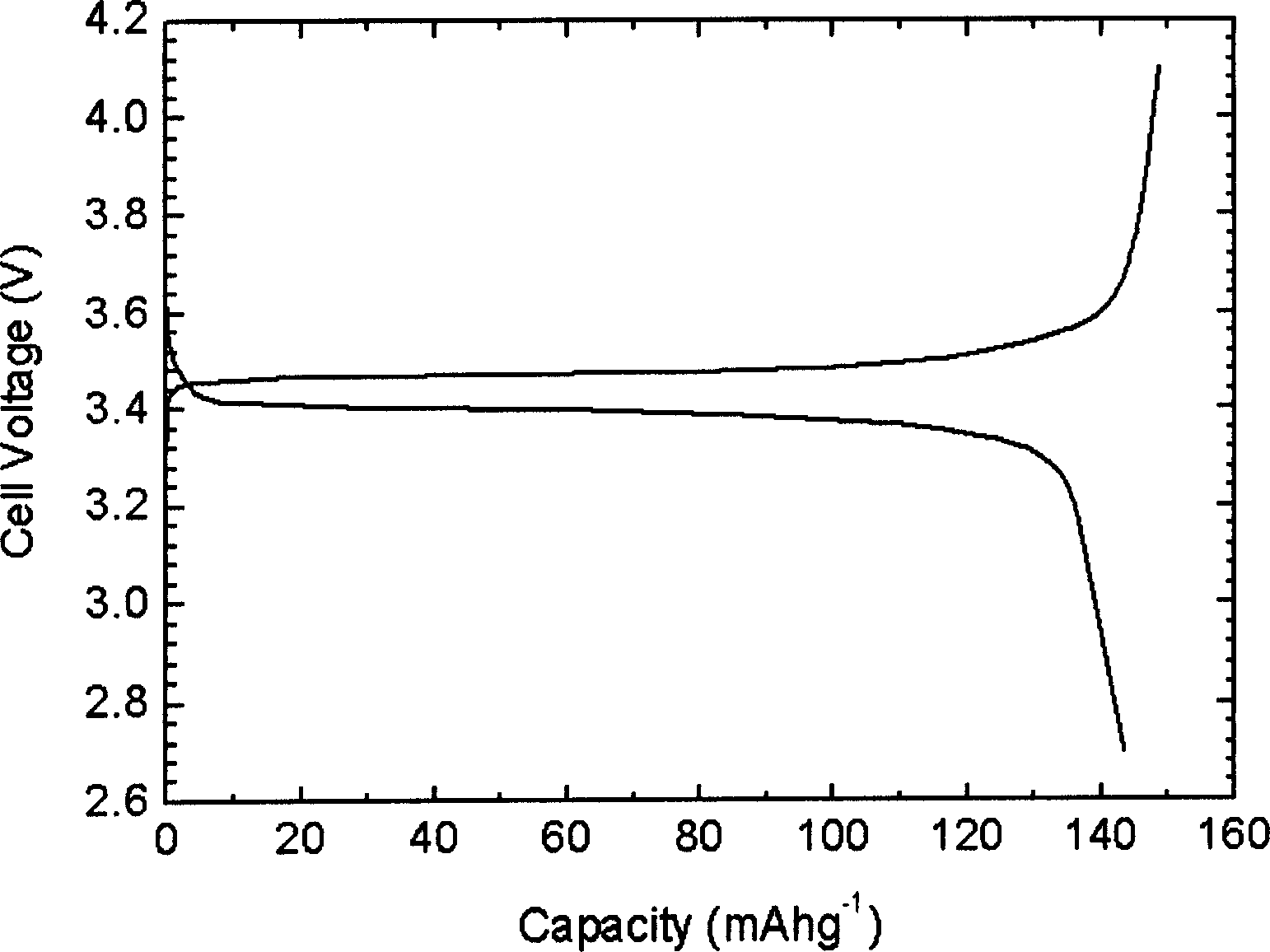 Bulk phase-doped modified lithium ion battery positive electrode material and its preparation method