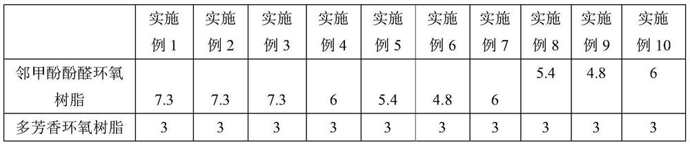 High-fluidity and low-viscosity epoxy resin composition and preparation method thereof