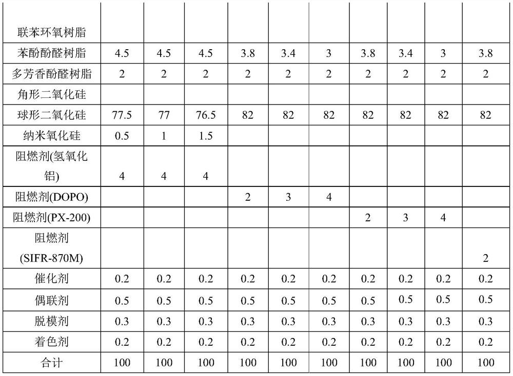 High-fluidity and low-viscosity epoxy resin composition and preparation method thereof