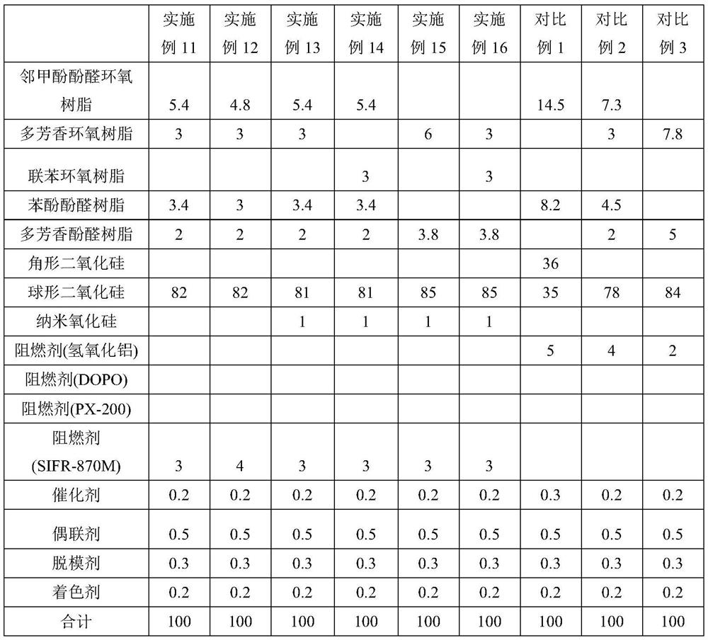 High-fluidity and low-viscosity epoxy resin composition and preparation method thereof