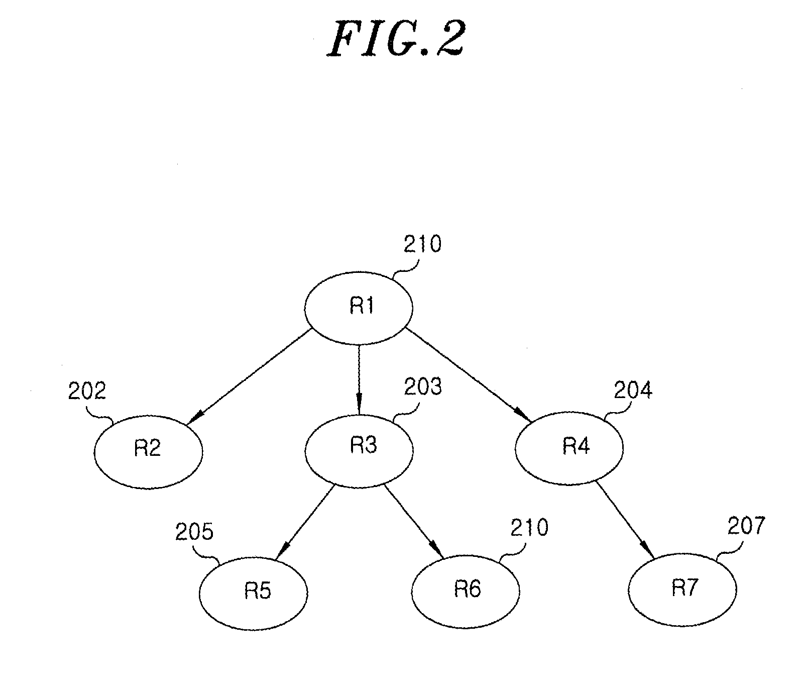 Key tree construction and key distribution method for hierarchical role-based access control