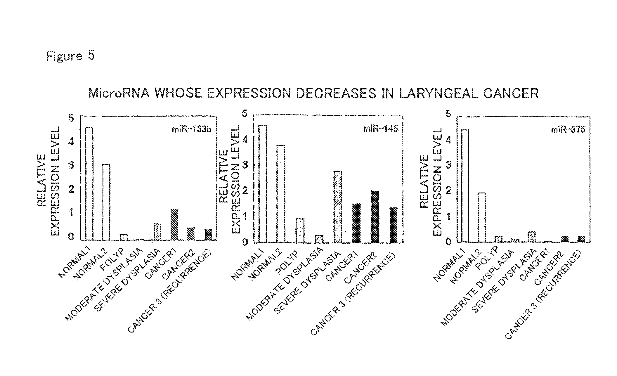 Diagnosis/treatment option for head-and-neck tumor using micro-RNA as biomarker