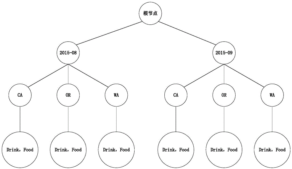 Multidimensional database query method and apparatus