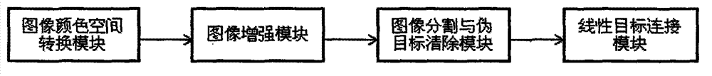 Cotton foreign fiber image online segmentation method and system on the condition of wind power delivery