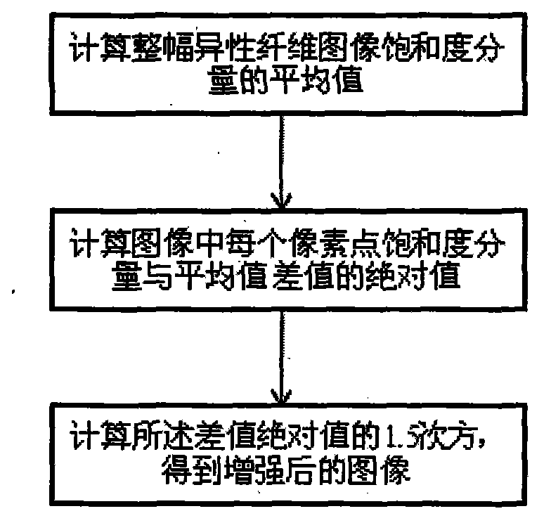 Cotton foreign fiber image online segmentation method and system on the condition of wind power delivery