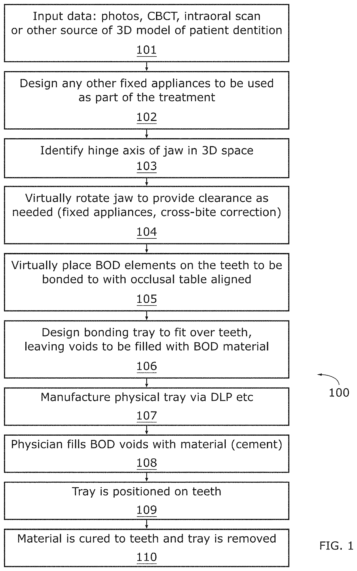 Process for fabricating a digital bite opening appliance during orthodontic treatment