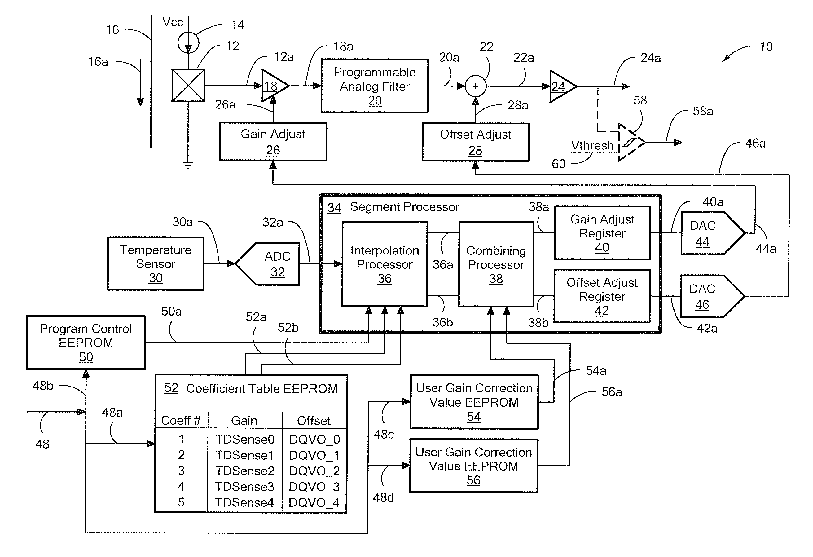 Magnetic Field Sensor and Method Used in a Magnetic Field Sensor that Adjusts a Sensitivity and/or an Offset Over Temperature