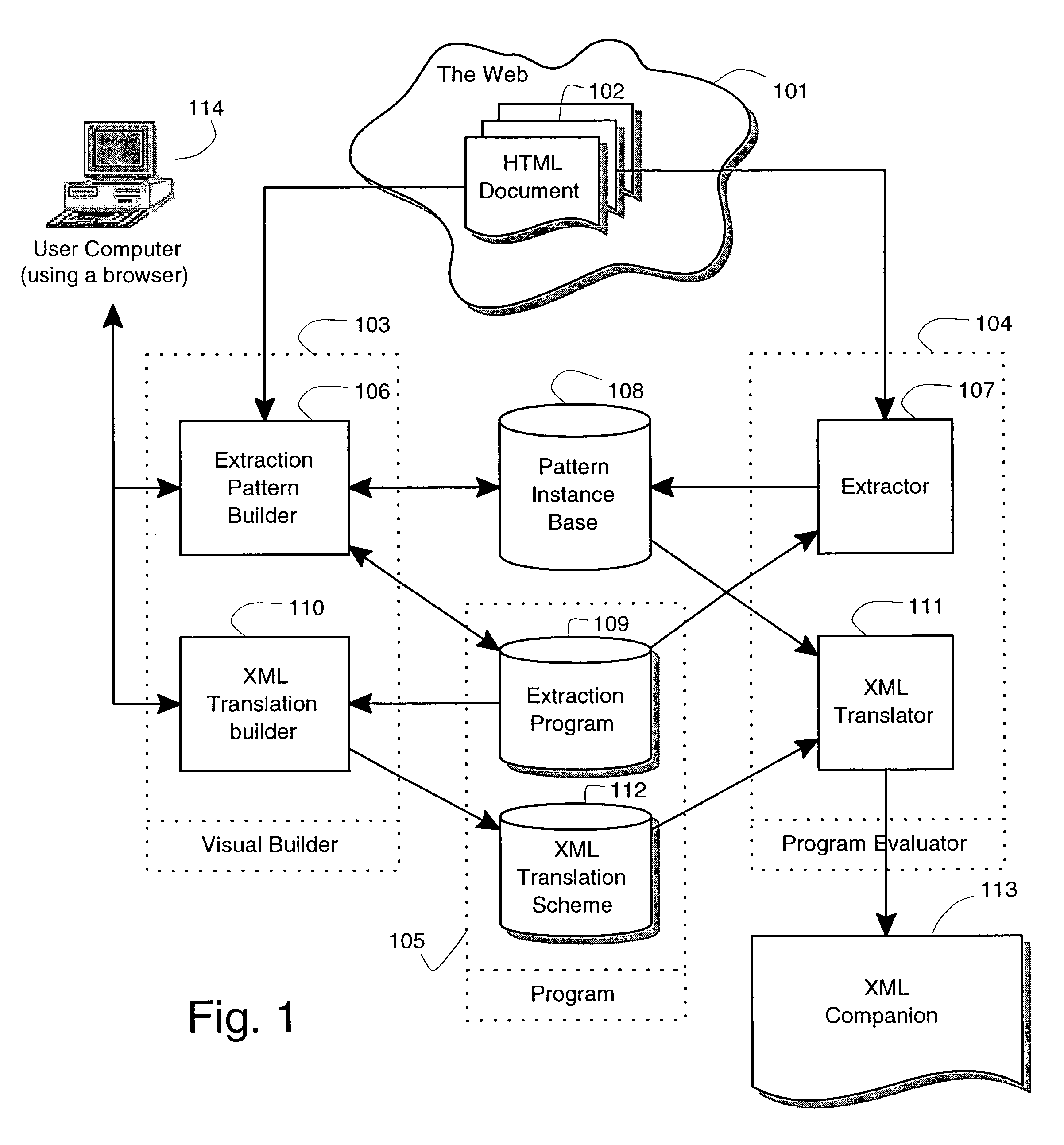 Visual and interactive wrapper generation, automated information extraction from Web pages, and translation into XML